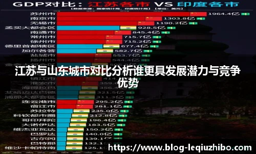 江苏与山东城市对比分析谁更具发展潜力与竞争优势